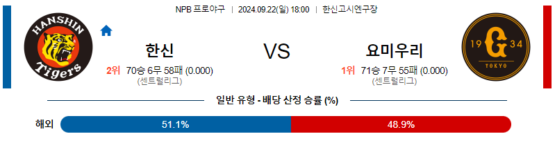 9월 22일 NPB 한신 요미우리 한일야구분석 무료중계 스포츠분석