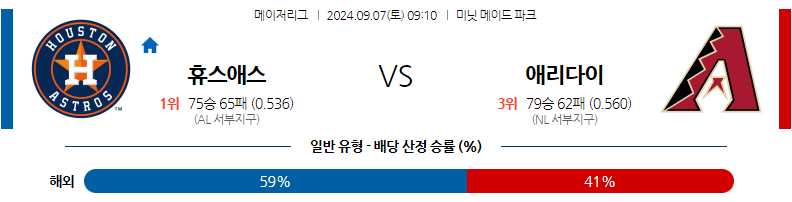 9월7일 MLB 휴스턴 애리조나 해외야구분석 무료중계 스포츠분석