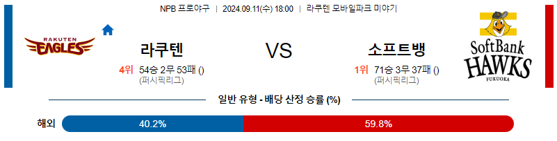 9월 11일 NPB 라쿠텐 소프트뱅크 한일야구분석 무료중계 스포츠분석