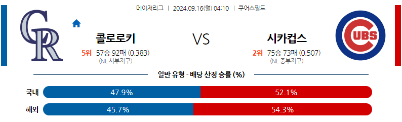 9월16일 MLB 콜로라도 시카고C 해외야구분석 무료중계 스포츠분석