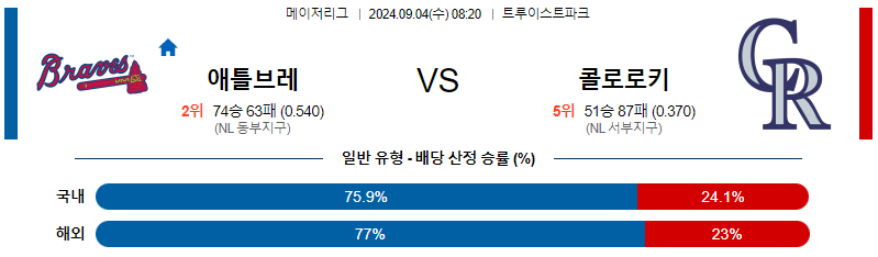 9월4일 MLB 애틀랜타 콜로라도  해외야구분석 무료중계 스포츠분석