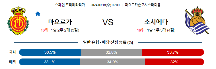 9월18일 라리가 마요르카 소시에다드 해외축구분석 무료중계 스포츠분석