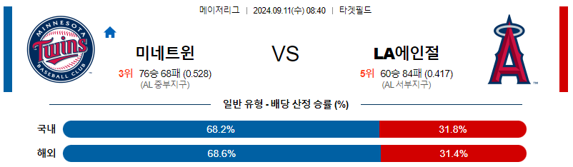 9월11일 MLB 미네소타 LA에인절스 해외야구분석 무료중계 스포츠분석