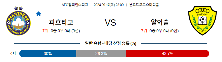 9월17일 AFC챔피언스리그 파흐타코르 알 와슬 아시아축구분석 무료중계 스포츠분석