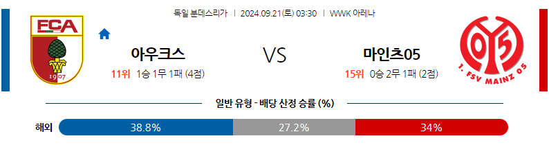 9월21일 분데스리가 아우크스부르크 마인츠 해외축구분석 무료중계 스포츠분석