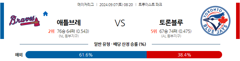 9월7일 MLB 애틀랜타 토론토 해외야구분석 무료중계 스포츠분석