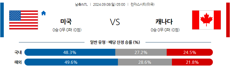 9월8일 국제친선경기 미국 캐나다 해외축구분석 무료중계 스포츠분석