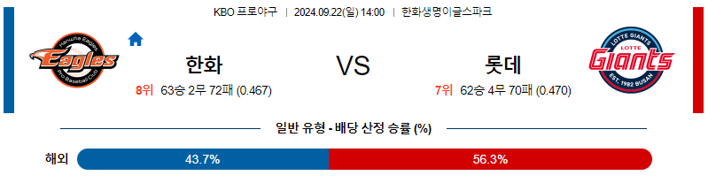 9월 22일 KBO 한화 롯데 한일야구분석 무료중계 스포츠분석