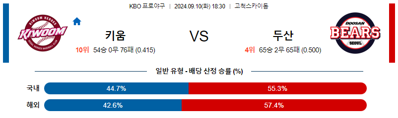 9월 10일 KBO 키움 두산 한일야구분석 무료중계 스포츠분석