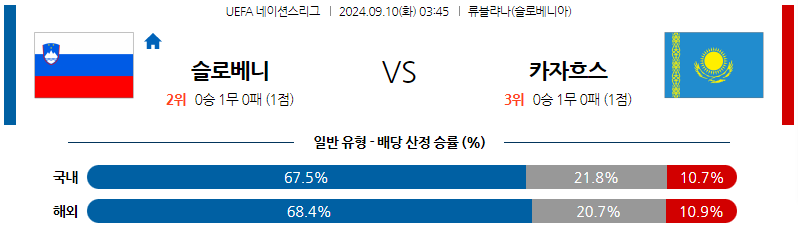 9월10일 UEFA 네이션스리그 슬로베니아 카자흐스탄 해외축구분석 무료중계 스포츠분석