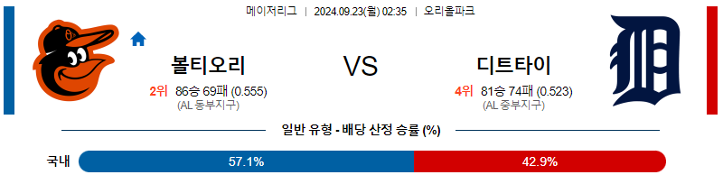 9월23일 MLB 볼티모어 디트로이트 해외야구분석 무료중계 스포츠분석