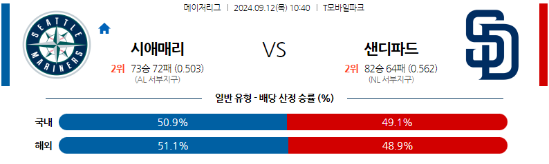 9월12일 MLB 시애틀 샌디에이고 해외야구분석 무료중계 스포츠분석