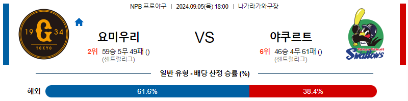 9월 5일 NPB 요미우리 야쿠르트 한일야구분석 무료중계 스포츠분석