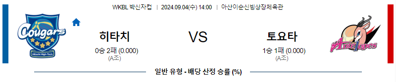 9월 4일 박신자컵 히타치 토요타 국내외농구분석 무료중계 스포츠분석