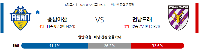 9월21일 K리그 2 충남아산 전남 드래곤즈 아시아축구분석 무료중계 스포츠분석