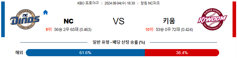 9월 4일 KBO NC 키움 한일야구분석 무료중계 스포츠분석