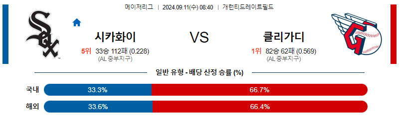 9월11일 MLB 시카고화이트삭스 클리블랜드 해외야구분석 무료중계 스포츠분석