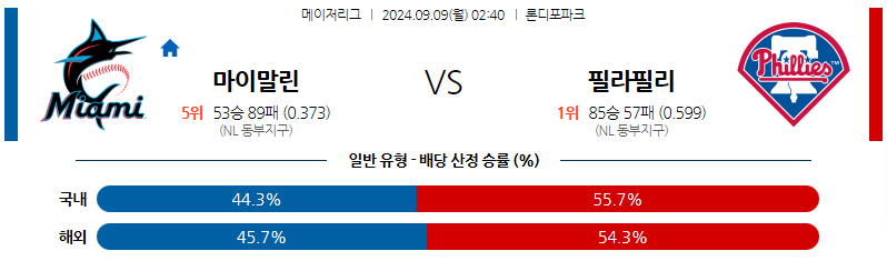 9월9일 MLB 마이애미 필라델피아 해외야구분석 무료중계 스포츠분석