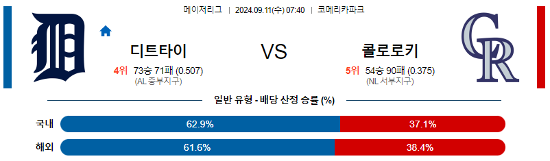 9월11일 MLB 디트로이트 콜로라도 해외야구분석 무료중계 스포츠분석