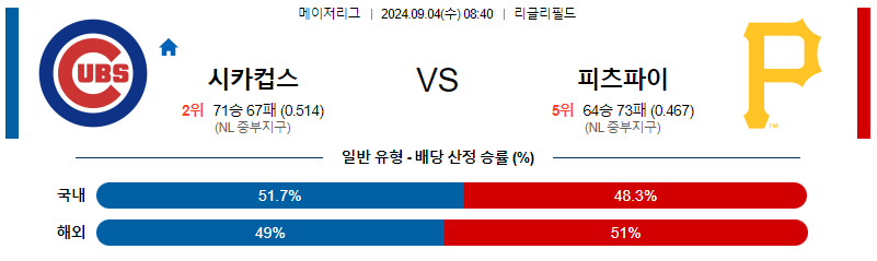 9월4일 MLB 시카고컵스 피츠버그 해외야구분석 무료중계 스포츠분석