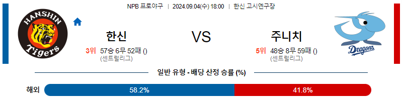 9월 4일 NPB 한신 주니치 한일야구분석 무료중계 스포츠분석