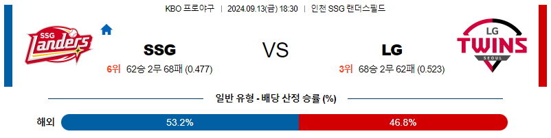 9월 13일 KBO SSG LG 한일야구분석 무료중계 스포츠분석