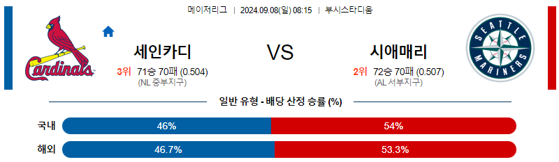 9월8일 MLB 세인트루이스 시애틀 해외야구분석 무료중계 스포츠분석