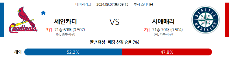 9월7일 MLB St.루이스 시애틀 해외야구분석 무료중계 스포츠분석