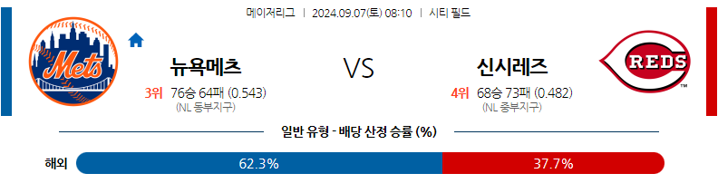 9월7일 MLB 뉴욕메츠 신시내티 해외야구분석 무료중계 스포츠분석