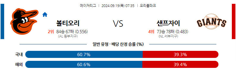 9월19일 MLB 볼티모어 샌프란시스코 해외야구분석 무료중계 스포츠분석