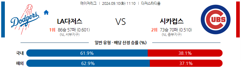 9월10일 MLB LA다저스 시카고C 해외야구분석 무료중계 스포츠분석