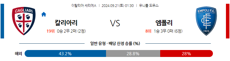 9월21일 세리에 A 칼리아리 칼초 엠폴리 해외축구분석 무료중계 스포츠분석