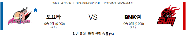 9월2일 박신자컵 도요타 BNK썸 국내외농구분석 무료중계 스포츠분석