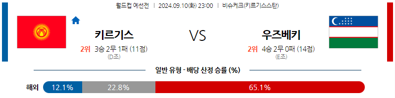 9월10일 월드컵 예선전 키르기스스탄 우즈베키스탄 해외축구분석 무료중계 스포츠분석