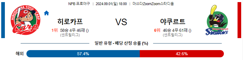 9월 1일 NPB 히로시마 야쿠르트 한일야구분석 무료중계 스포츠분석