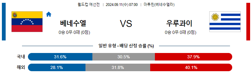 9월11일 월드컵 예선전 베네수엘라 우루과이 해외축구분석 무료중계 스포츠분석