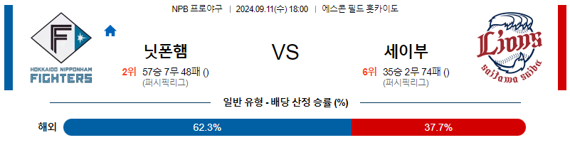 9월 11일 NPB 니혼햄 세이부 한일야구분석 무료중계 스포츠분석