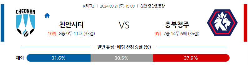 9월21일 K리그 2 천안 시티 FC 충북청주 아시아축구분석 무료중계 스포츠분석