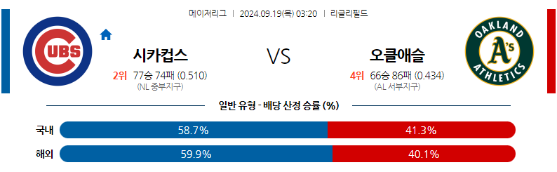 9월19일 MLB 시카고C 오클랜드 해외야구분석 무료중계 스포츠분석