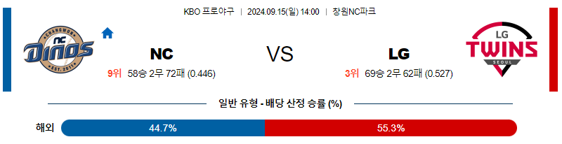 9월 15일 KBO NC LG 한일야구분석 무료중계 스포츠분석