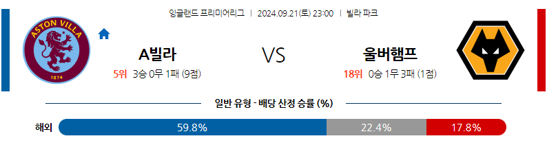 9월21일 EPL 애스턴 빌라 울버햄튼 해외축구분석 무료중계 스포츠분석