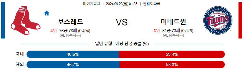 9월23일 MLB 보스턴 미네소타 해외야구분석 무료중계 스포츠분석