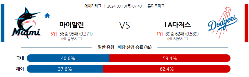 9월19일 MLB 마이애미 LA다저스 해외야구분석 무료중계 스포츠분석