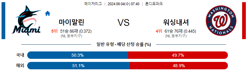 9월4일 MLB 마이애미 워싱턴 해외야구분석 무료중계 스포츠분석