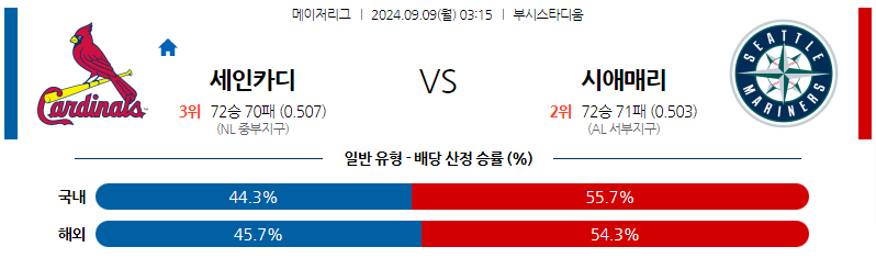 9월9일 MLB St.루이스 시애틀 해외야구분석 무료중계 스포츠분석