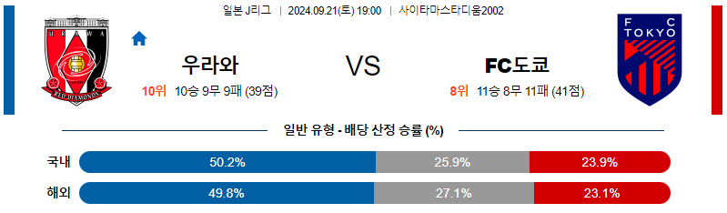 9월21일 J리그 우라와 FC도쿄 아시아축구분석 무료중계 스포츠분석