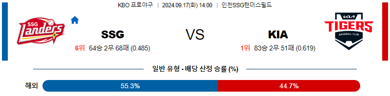 9월 17일 KBO SSG KIA 한일야구분석 무료중계 스포츠분석