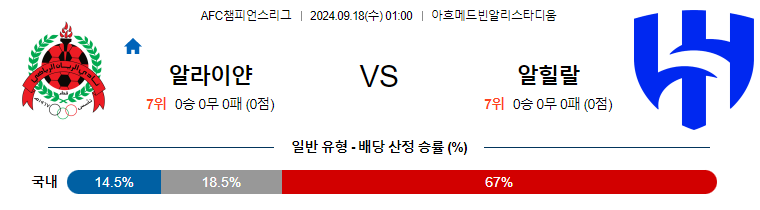 9월18일 AFC챔피언스리그 알 라이얀 알 힐랄 아시아축구분석 무료중계 스포츠분석