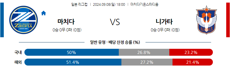 9월8일 일본 YBC 르방컵 마치다 젤비아 알비렉스 니가타 아시아축구분석 무료중계 스포츠분석