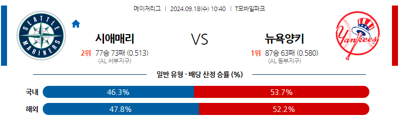 9월18일 MLB 시애틀 뉴욕양키스 해외야구분석 무료중계 스포츠분석